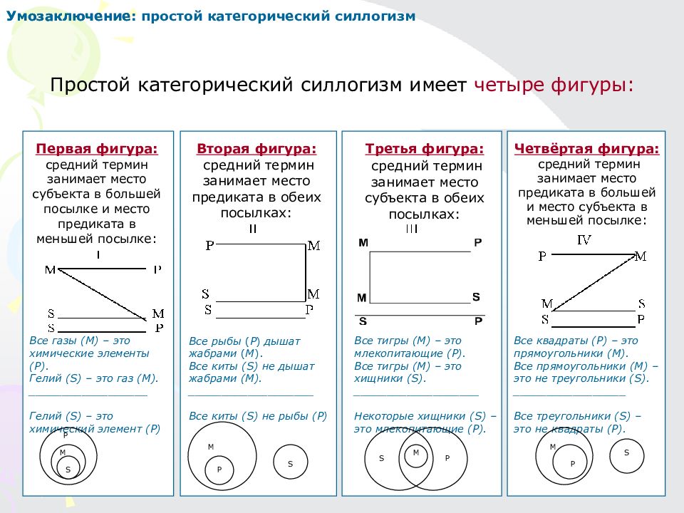 Общее и единичное утверждающее суждение это модус. Правило 4 фигуры простого категорического силлогизма. Модус 2 фигуры силлогизма. 4 Фигура силлогизма в логике. Фигуры категорического силлогизма логика.