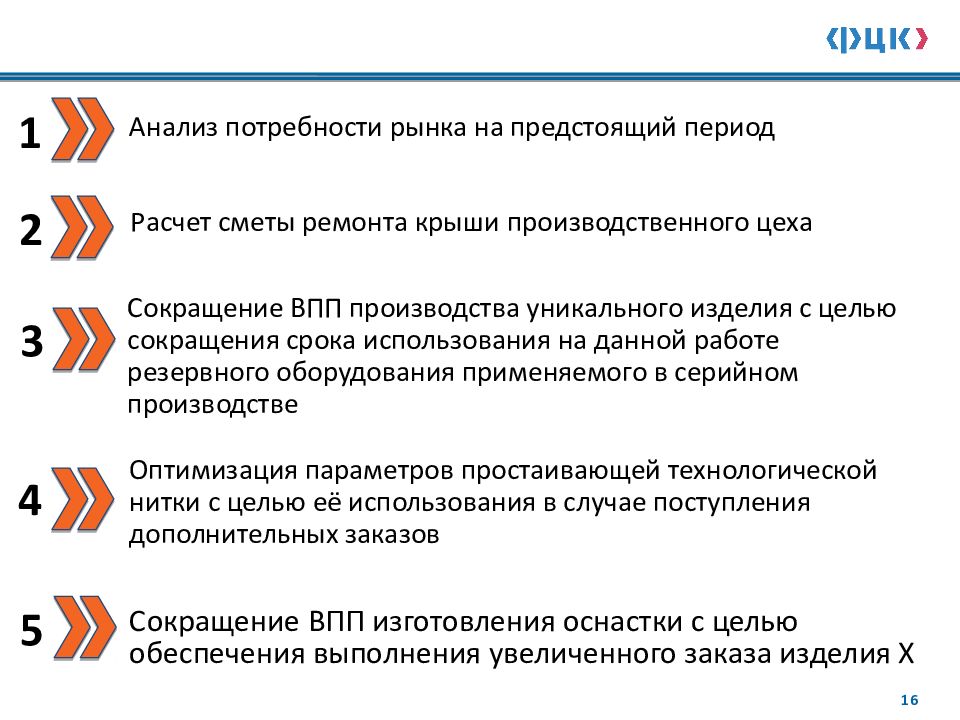 Методика 2022. Реализация проектов по улучшению. Презентация по улучшению ноутбука.