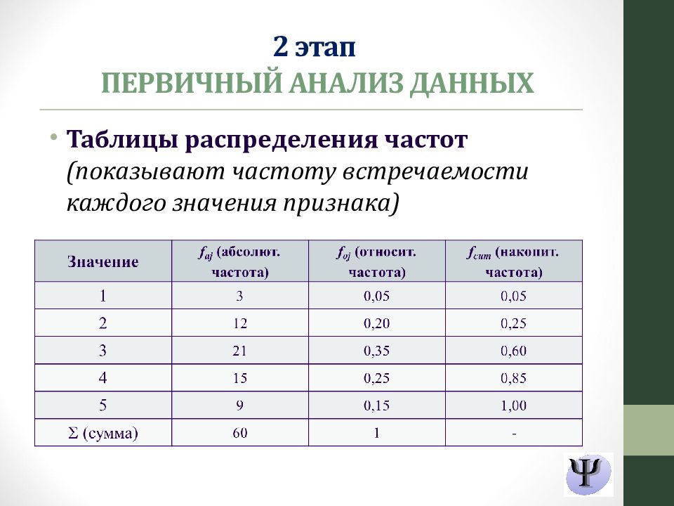 Значения данных. Таблица распределения. Таблица распределения частот в статистике. Таблицы частотного распределения. Схема распределения частот.