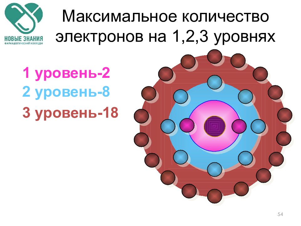 Максимальное количество электронов на уровнях. 3 Электрона 8 электронов 2 электрона. Сколько электронов в кулоне. Сколько электронов в 1 кулоне.