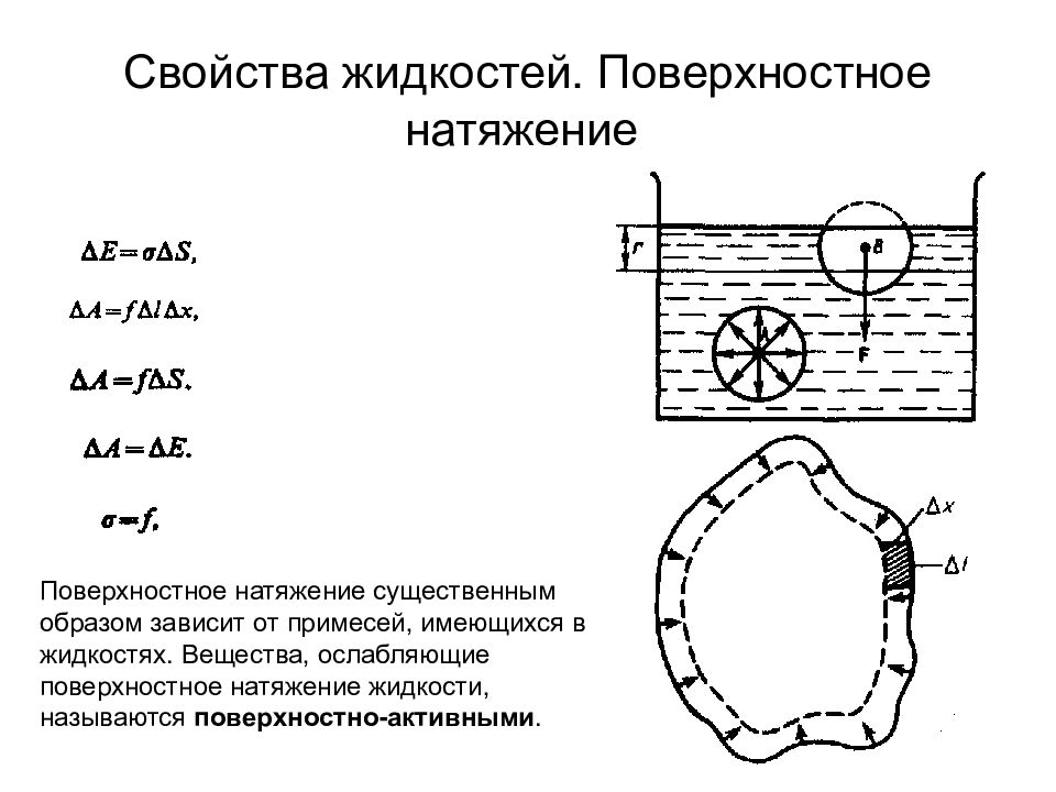 Свойства жидкостей поверхностное натяжение. Поверхностные свойства жидкости. Поверхностное натяжение растворов пав. Зависимость поверхностного натяжения от примесей.