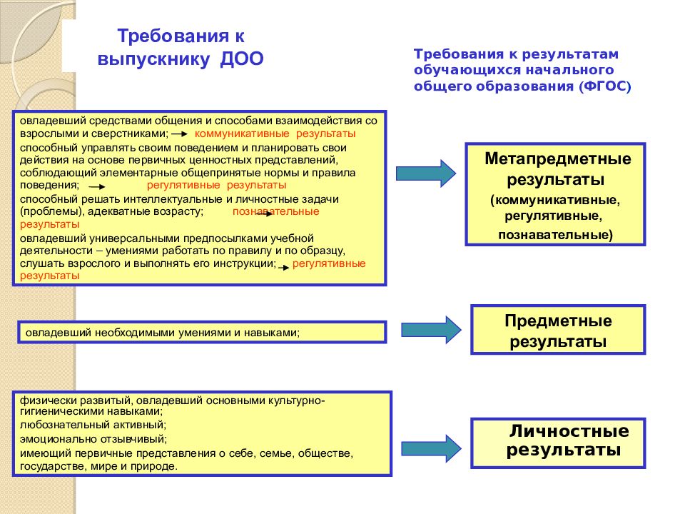 Презентация модель выпускника доу по фгос