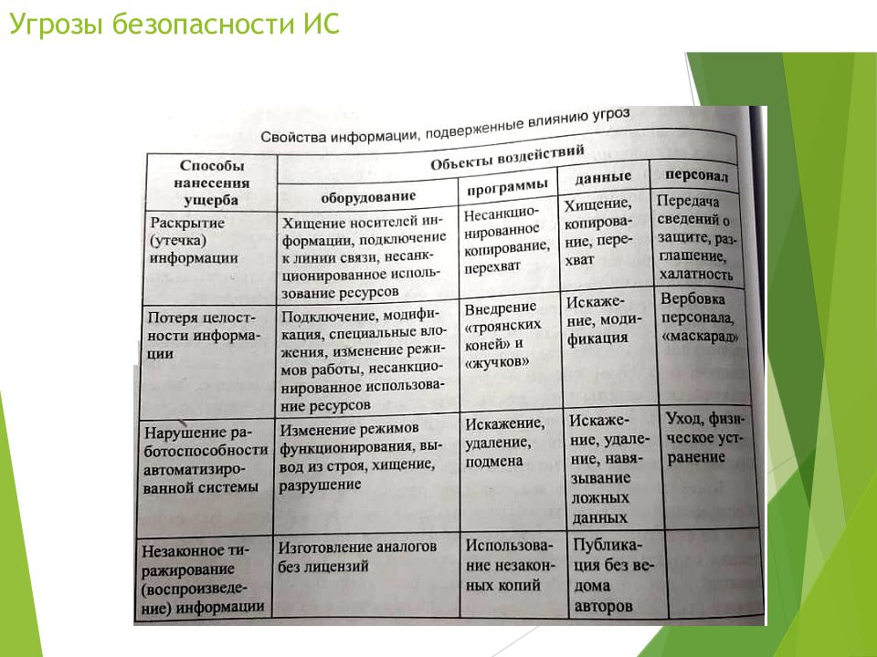 Анализ объекта защиты информации. Анализ защищенности.