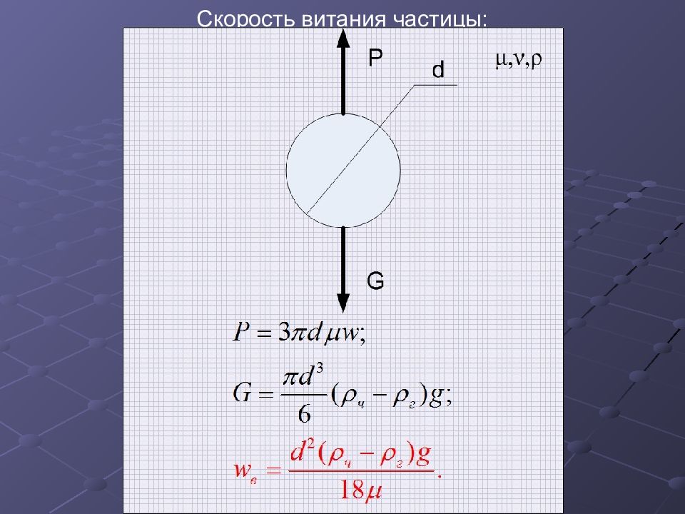 Скорость частицы. Скорость витания частиц. Определение скорости витания частиц. Скорость витания частиц пыли. Уравнение скорости витания частиц.