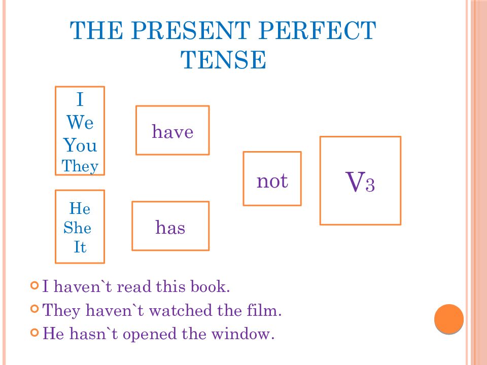 Present perfect схема. Present perfect правило. Present perfect 5 класс. Present perfect задания.