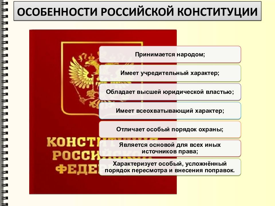 Виды российских законов. История российского законодательства. Особенности Российской Конституции. Особенности российского законодательства. Специфика российского законодательства.