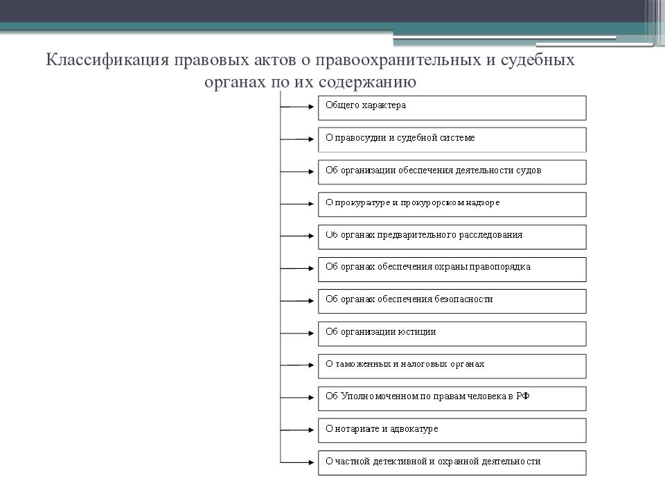 Классификация правовых актов о правоохранительных и судебных органах по их содержанию