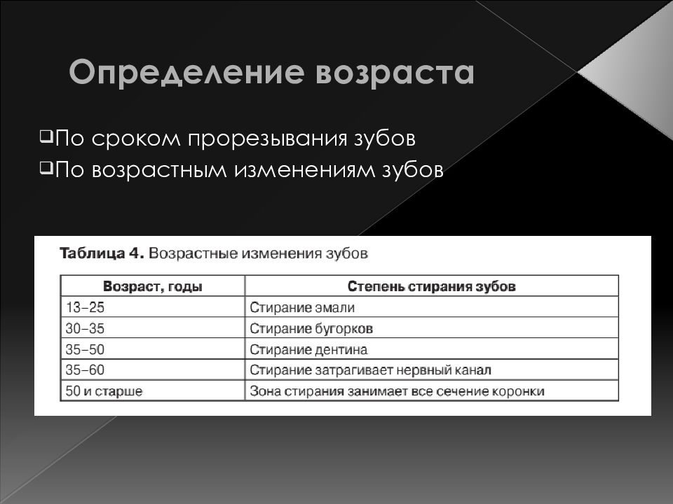 Определяющая возраст. Определение возраста. Возраст определяется. Карты определяющие Возраст. Установление возраста.