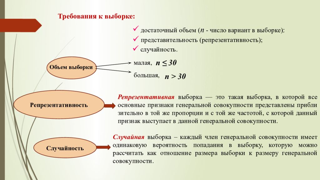 Математические выборки. Требования к выборке. Требования предъявляемые к выборке. Требования к выборке в социологии. Требования к репрезентативности выборки.