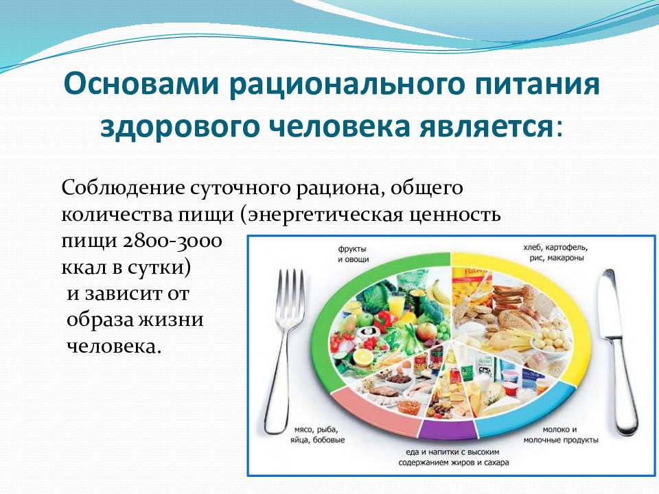 Презентация по теме рациональное питание