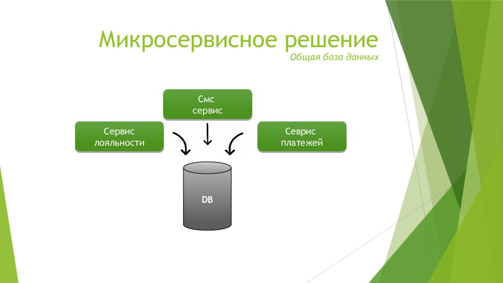 Микросервисная архитектура. Миркосервисная архитектура. Микросервисная архитектура это. Микросервисная архитектура это. Архитектура микросервисов.