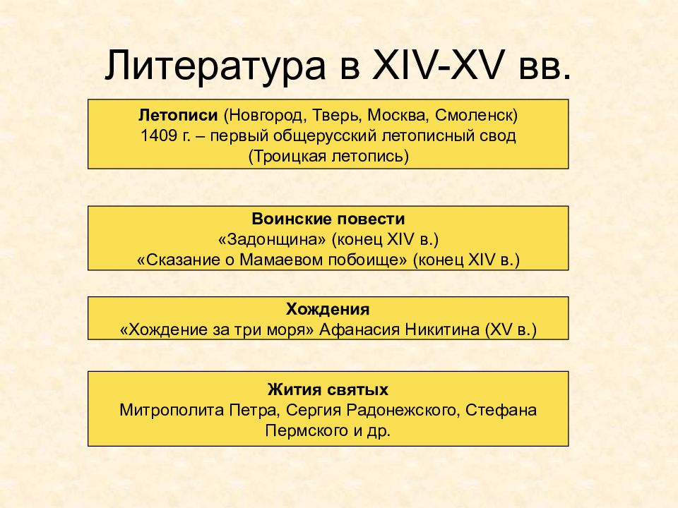 Культура древней руси 9 12 века презентация подготовка к егэ