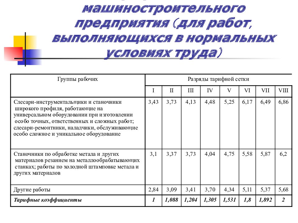 Тарифная схема 93