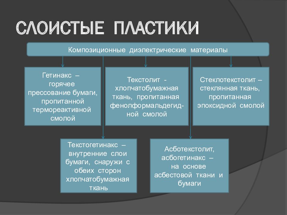 Жидкие диэлектрики. Слоистые диэлектрики. Слоистые пластики диэлектрики. Твердеющие диэлектрики. Жидкие диэлектрики виды.