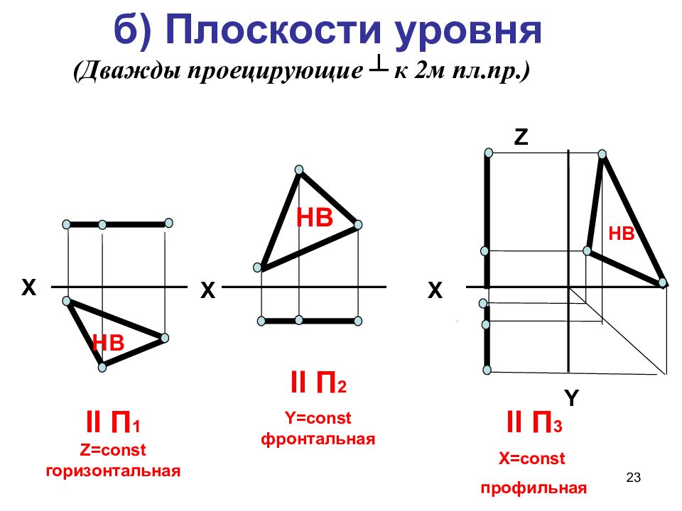 На чертеже изображена плоскость. Плоскости уровня Начертательная геометрия. Проецирующая плоскость и плоскость уровня. Горизонтальная плоскость уровня Начертательная геометрия. Проецирующие плоскости Начертательная геометрия.