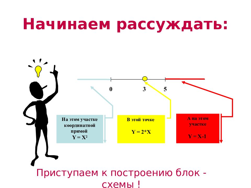 Как называется начало работы