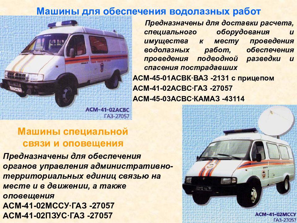 Аварийно спасательный расчет. АСМ-41-02 базовое шасси ГАЗ-27057. ГАЗ 27057 спасательный. АСМ-41-01 аварийно-спасательный. Аса ГАЗ 27057.