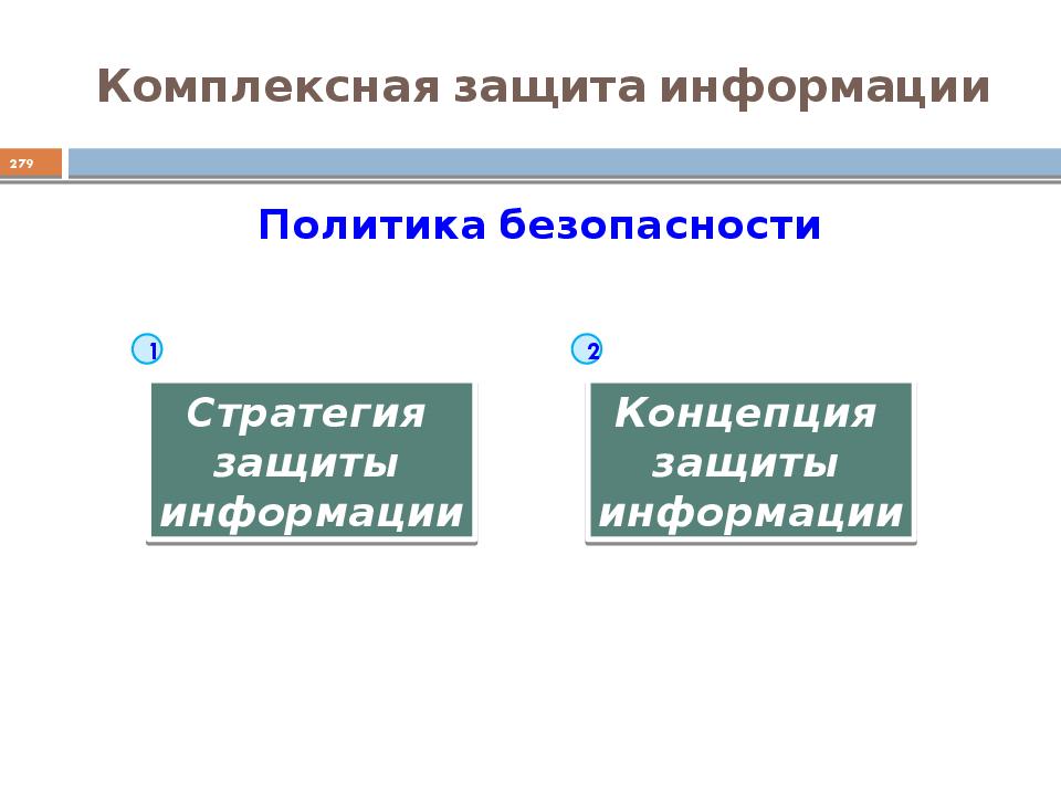 Стратегия защиты данных. Комплексная защита информации презентация. Стратегии защиты информации. Стратегия защиты «исключать. Стратегия защиты исключать в информатике.