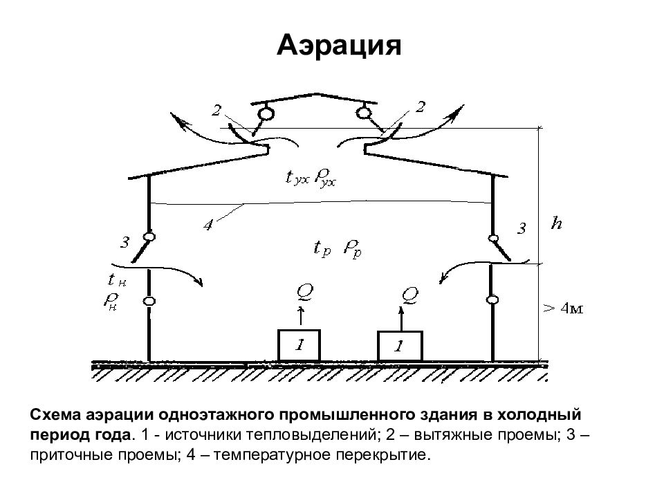 Презентация естественная вентиляция