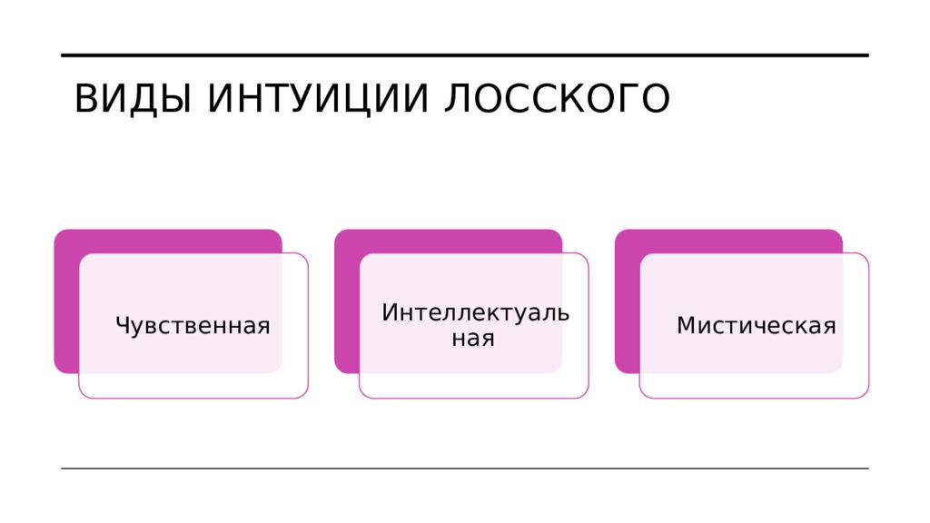 Николай онуфриевич лосский философия презентация