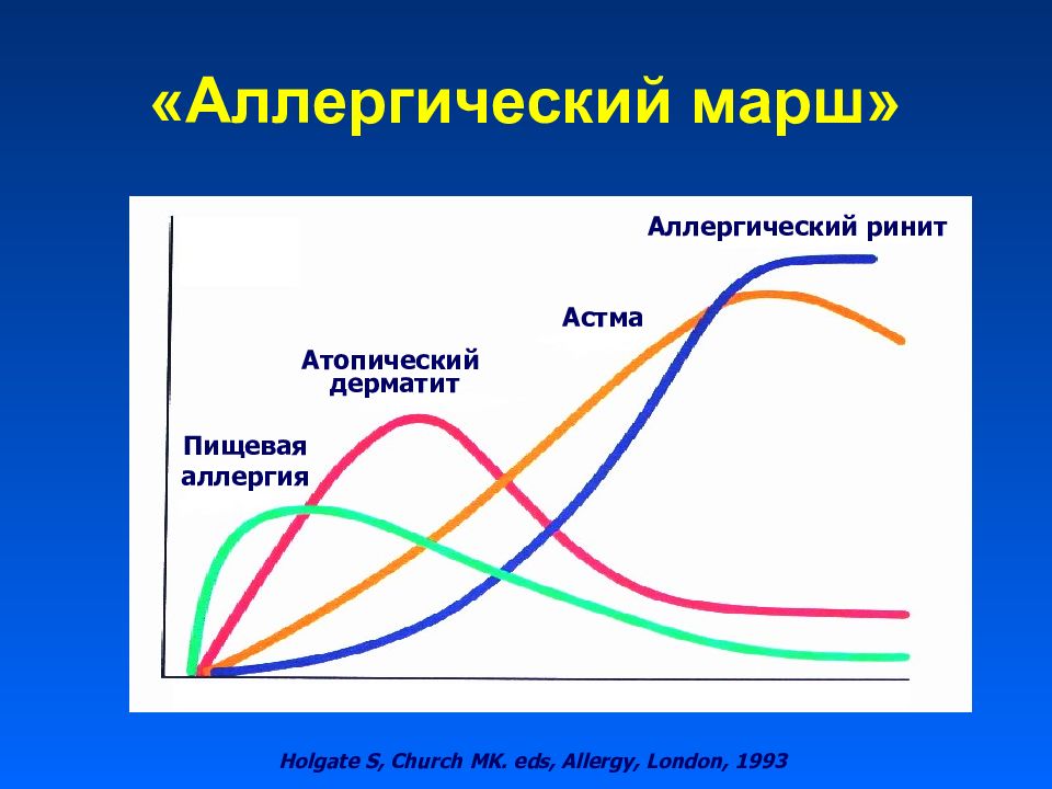астма аллергический ринит панель. аллергический ринит астма. аллергический ринит астма. аллергический ринит диагноз. астма ринит.