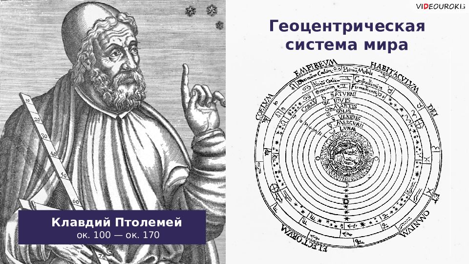 Геоцентрическая система рисунок