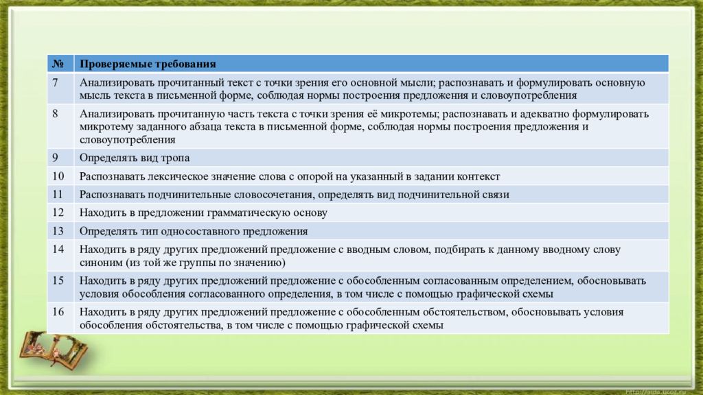 Анализ впр по предмету образец