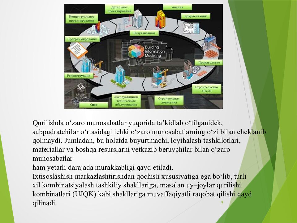 O`zbekiston Respublikasi Qurilish vazirligi Toshkent Arxitektura Qurilish