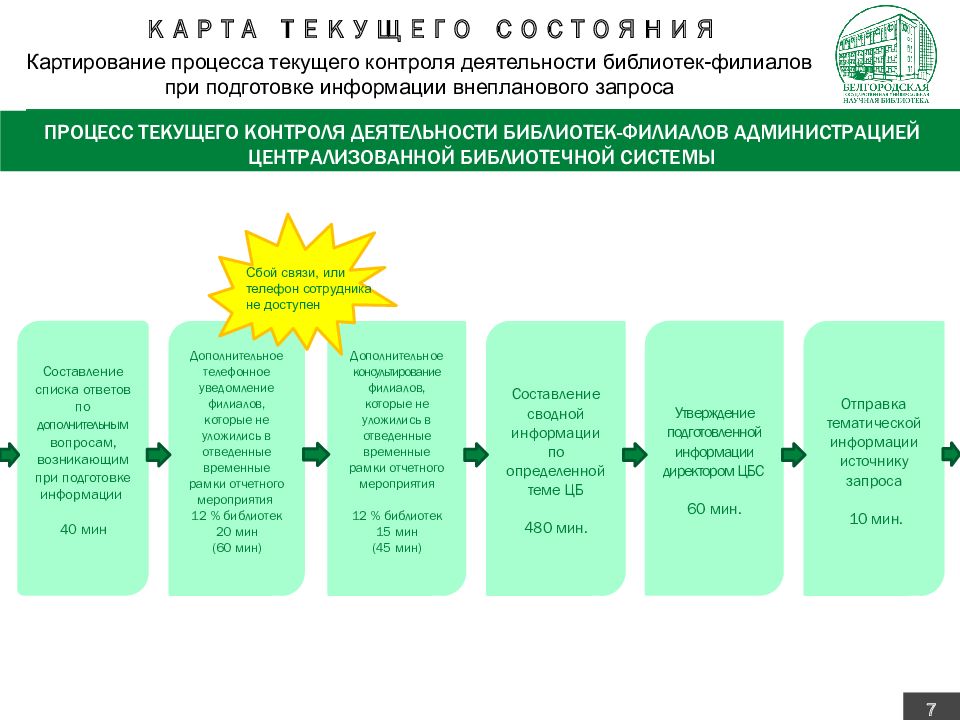 Что такое карта целевого состояния