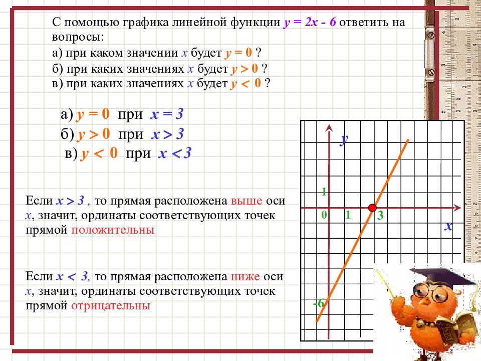 Примеры функций 7 класс. Алгебра 7 класс тема график функции объяснение. Объяснение темы по алгебре 7 класс график функции. Функции 7 класс Алгебра примеры. Графики линейной функции 7 класс примеры.