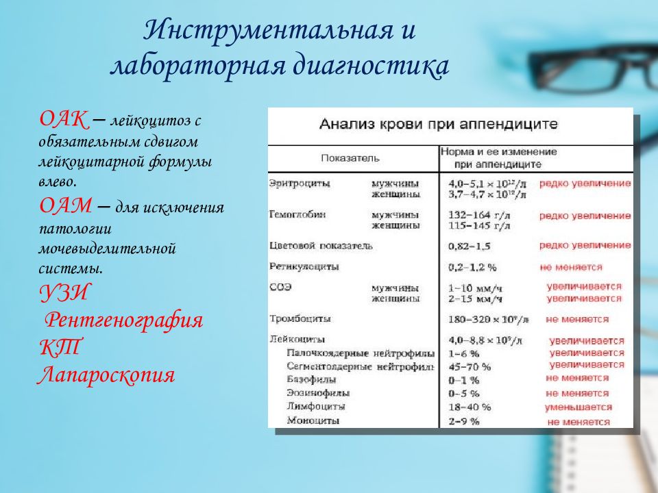 Асцит этиология патогенетическое обоснование клиника презентация