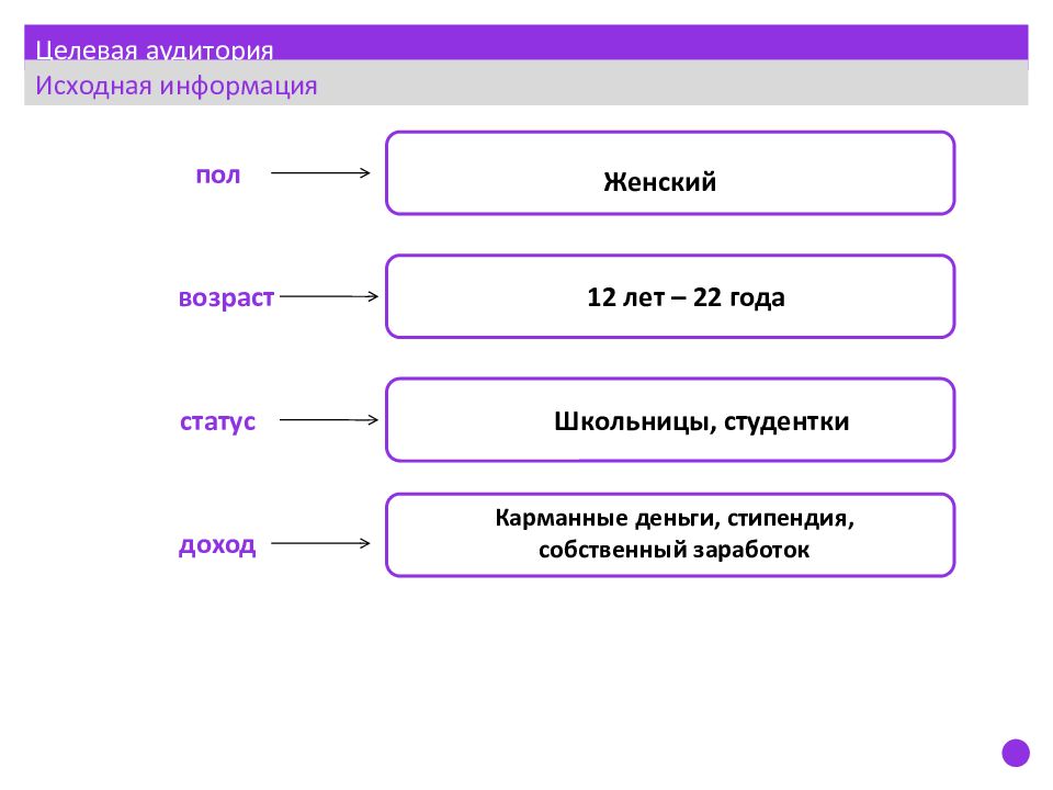 Информацию в полях заказа