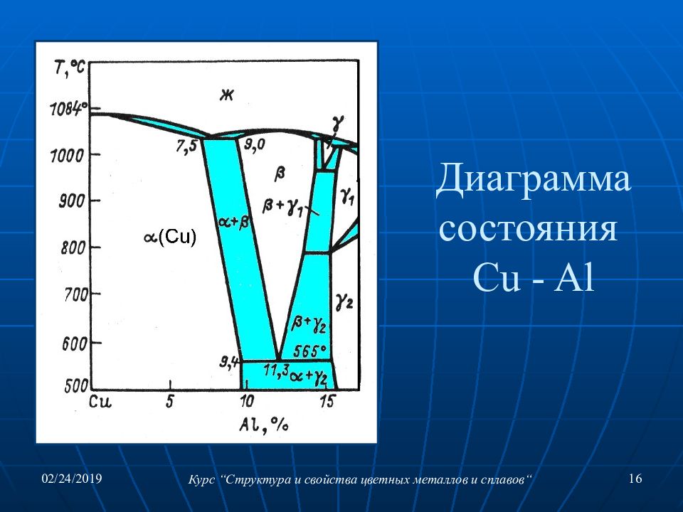 Химия cu al. Диаграмма состояния сплавов al-cu. Диаграмма алюминий медь. Диаграмма состояния алюминий медь.