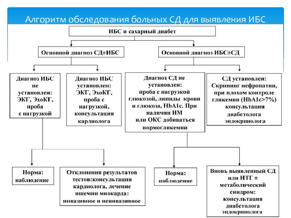 Сд 2 типа план обследования