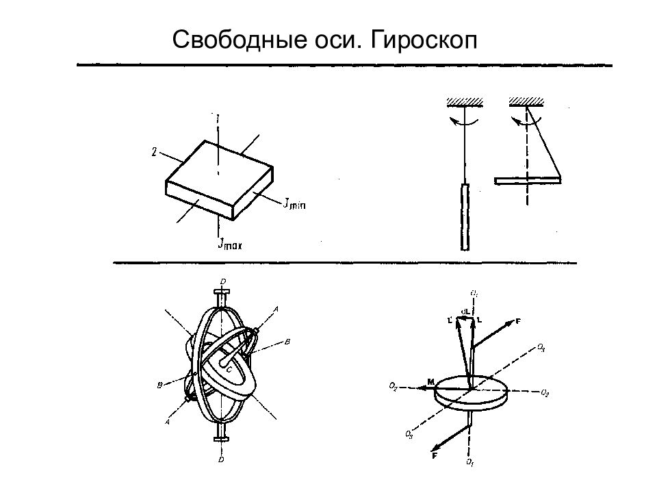 Гироскоп вращения. Гироскопический эффект и прецессия гироскопа. Свободные оси гироскоп. Свободные оси гироскоп прецессия гироскопа. Гироскоп физика механика.