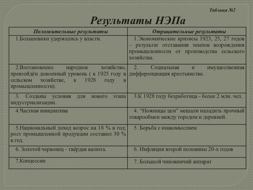 Таблица комментарии. Итоги НЭПА положительные и отрицательные. Полодительные и отрицательные рещультаты НЭП. Результаты НЭПА положительные и отрицательные таблица. Итоги НЭПА таблица.