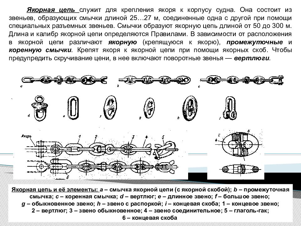 Цепь образована