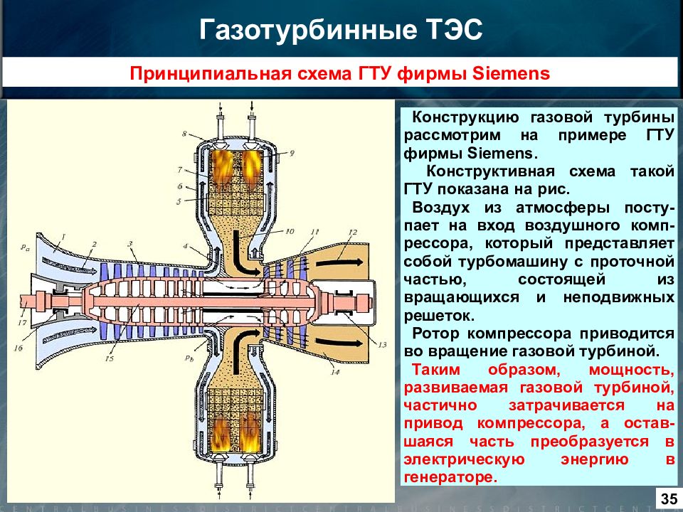 Общая энергетика