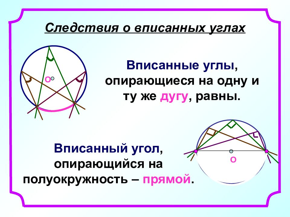 Углы связанные с окружностью 8 класс презентация