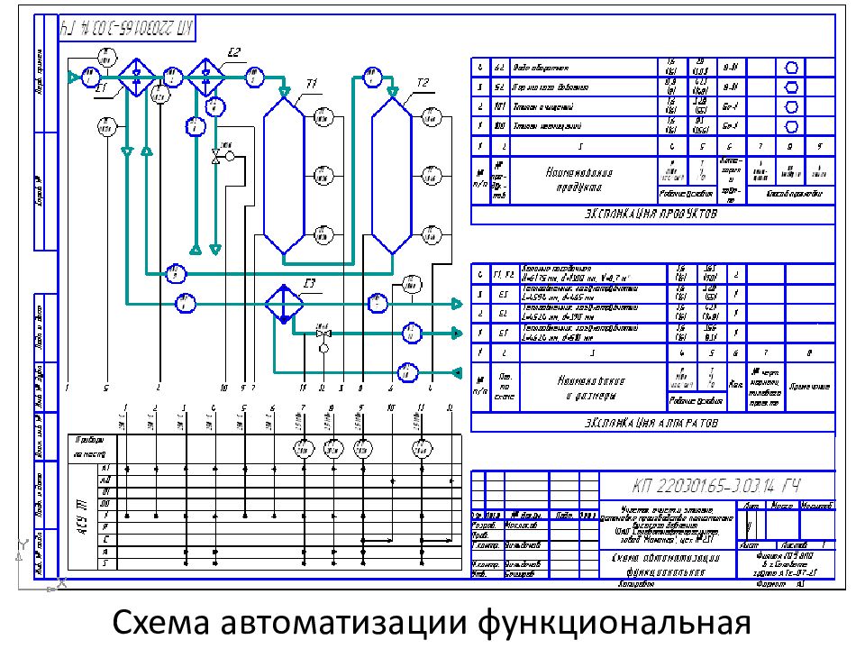 Функциональная схема аво