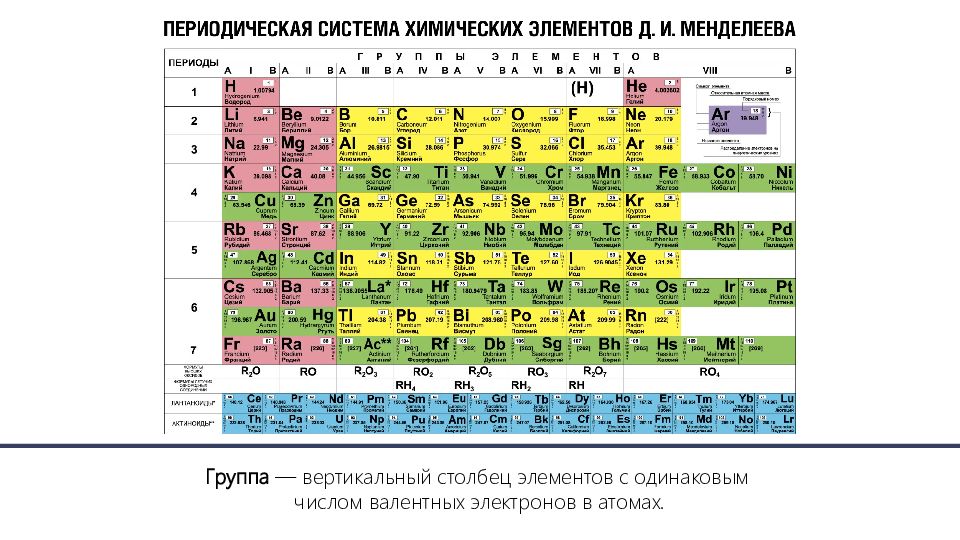 Во втором периоде via группе периодической системы находится химический элемент схема строения атома