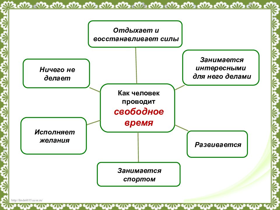 Какая тема урока