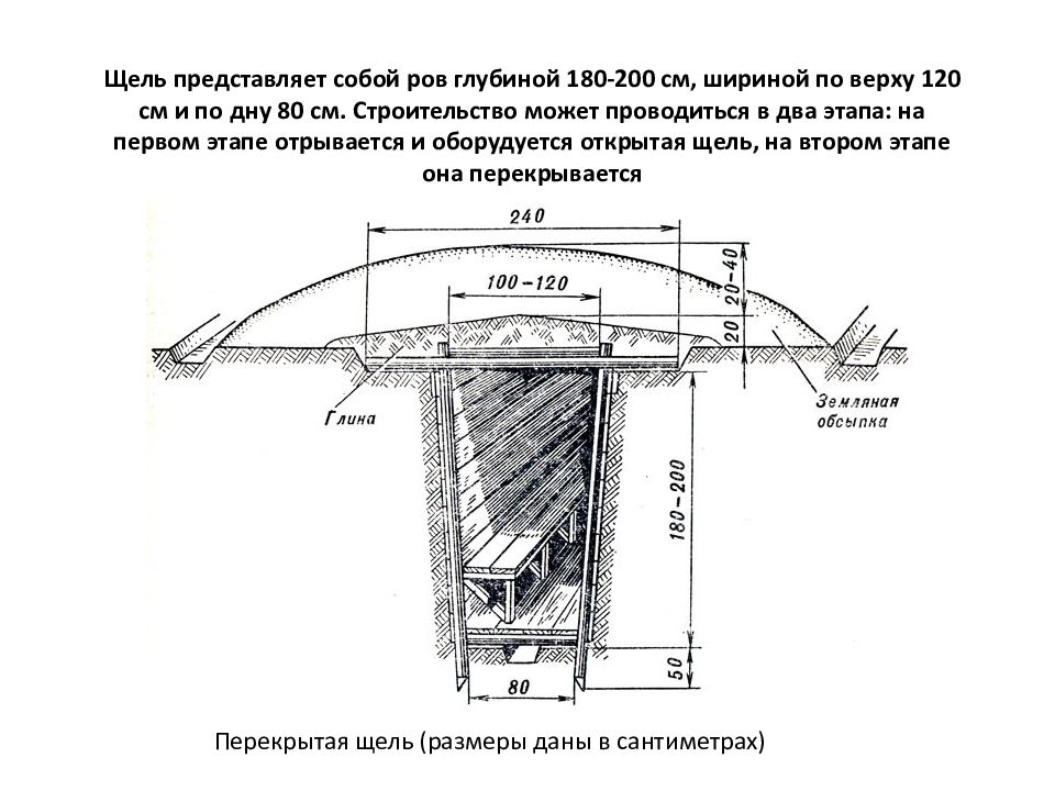 Перекрытая щель схема