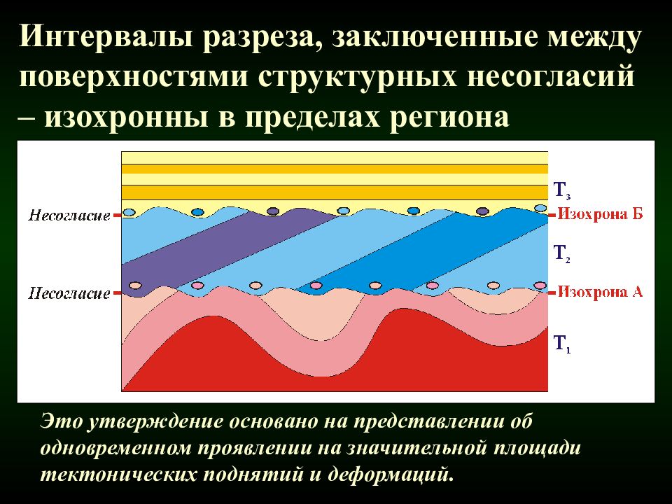 Между поверхность. Структурное несогласие Геология. Поверхность несогласия. Структурированная поверхность. Структурная поверхность.