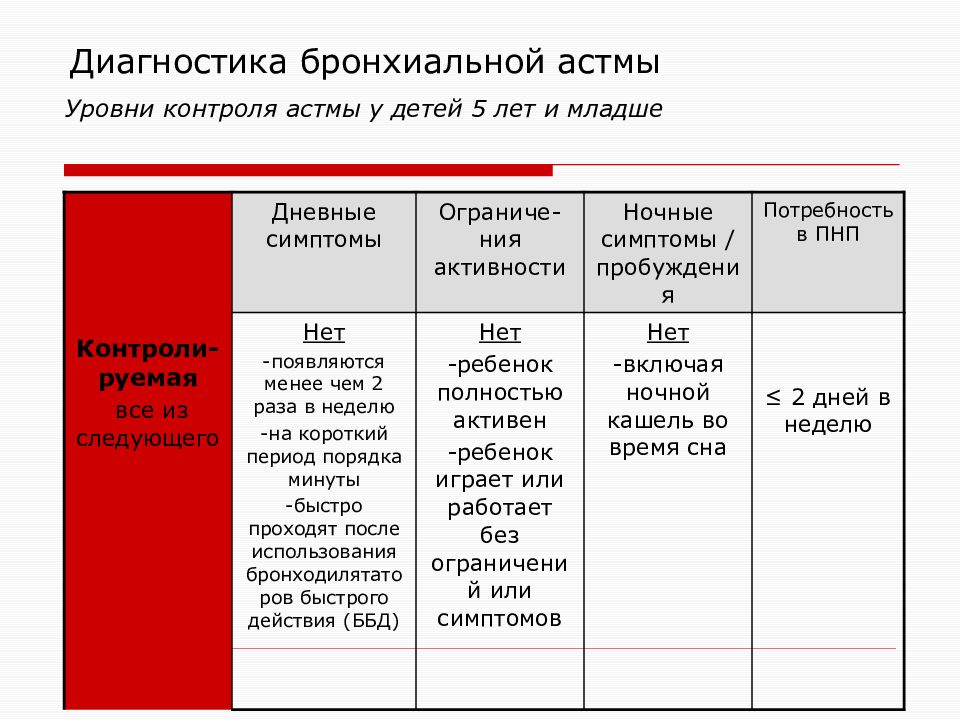 Презентация лечение бронхиальной астмы у детей