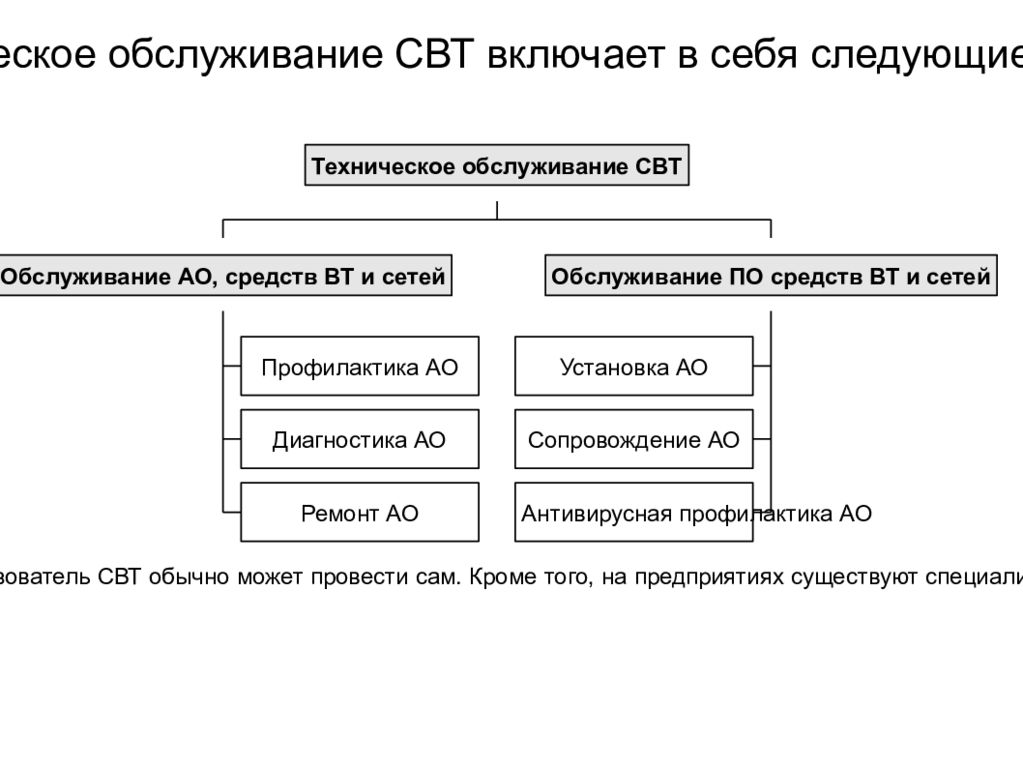 Система технического обслуживания