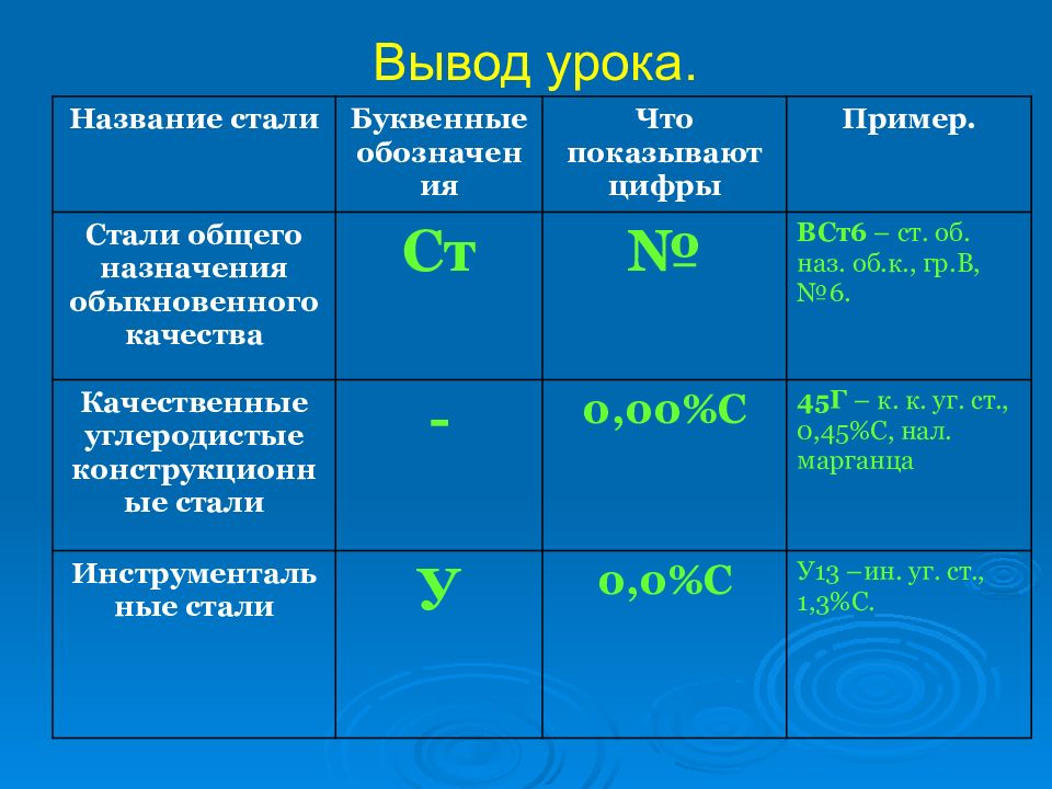 Материаловедение углеродистые стали презентация