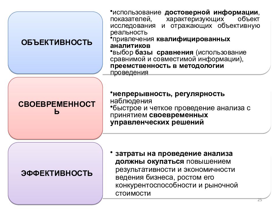 Показатель объективности. Объективность в экономическом анализе. Объективность в менеджменте это. Принцип экономического анализа объективность. Критерии характеризующие здание.