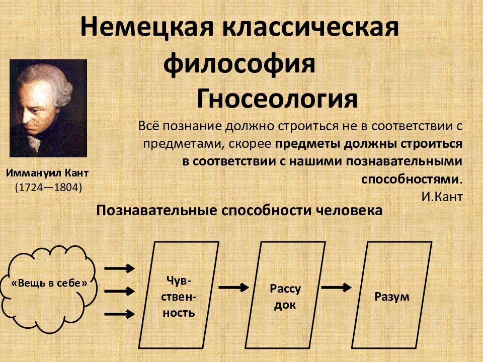 Проблемы познания в философии и канта презентация