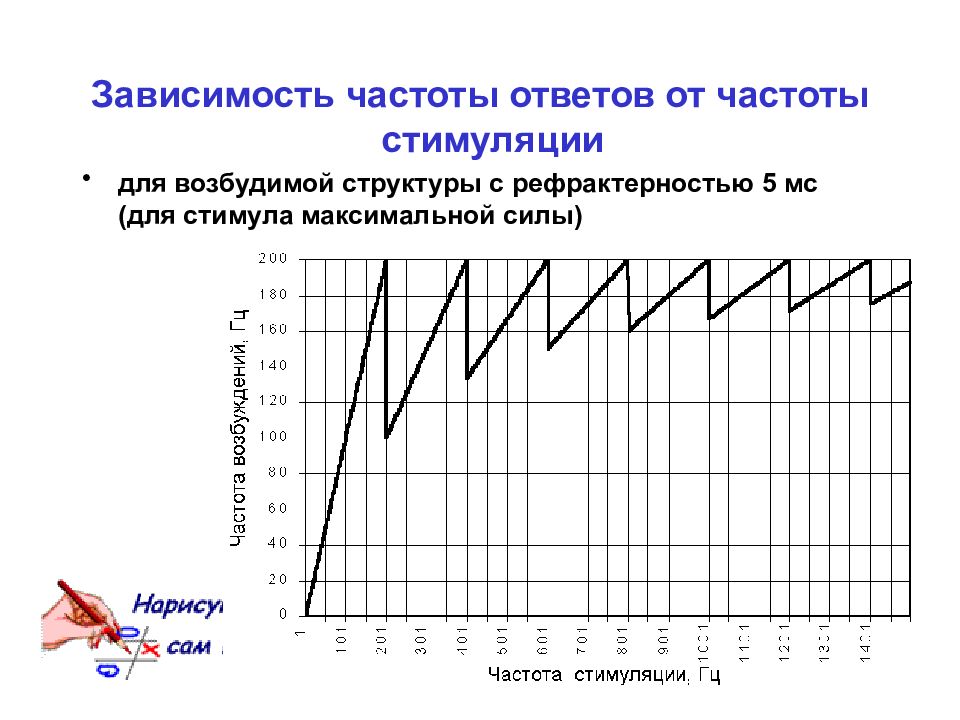 Частота зависит от скорости. Зависимость частоты. Частотно-зависимый отбор. Частотно зависимый отбор примеры. Закон частоты раздражителя.